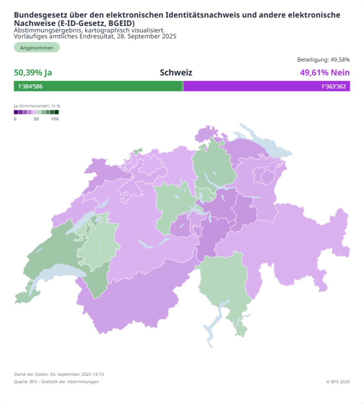 Abstimmungskarte E-ID-Gesetz vom 28. September 2025